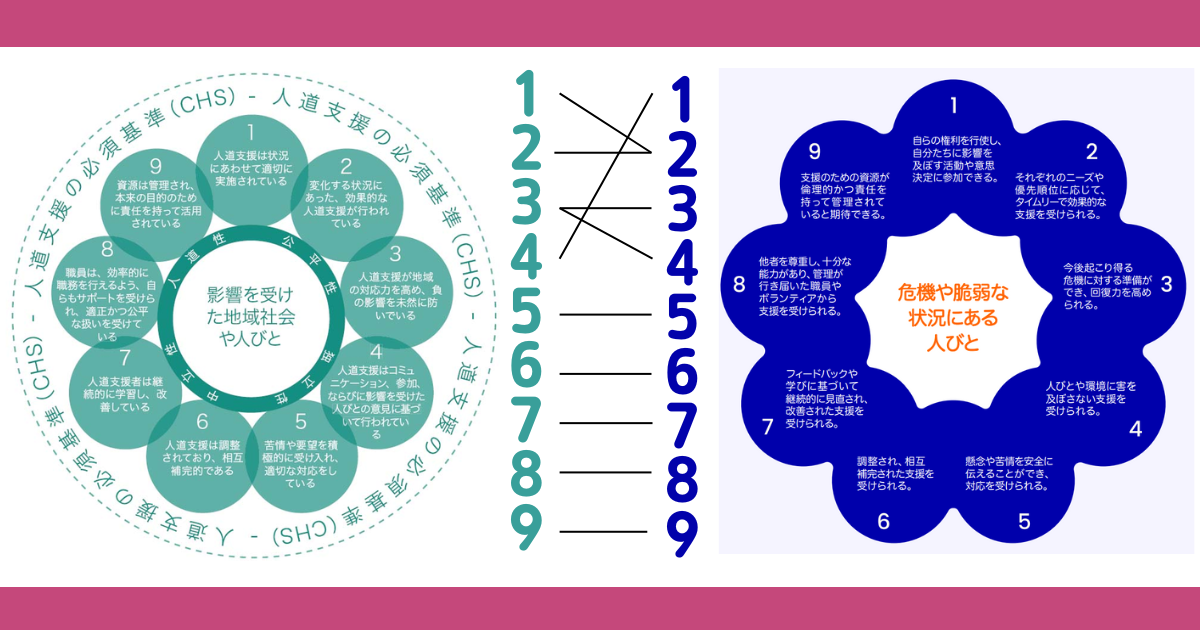 CHS 2024/旧版 対応シートのアイキャッチ